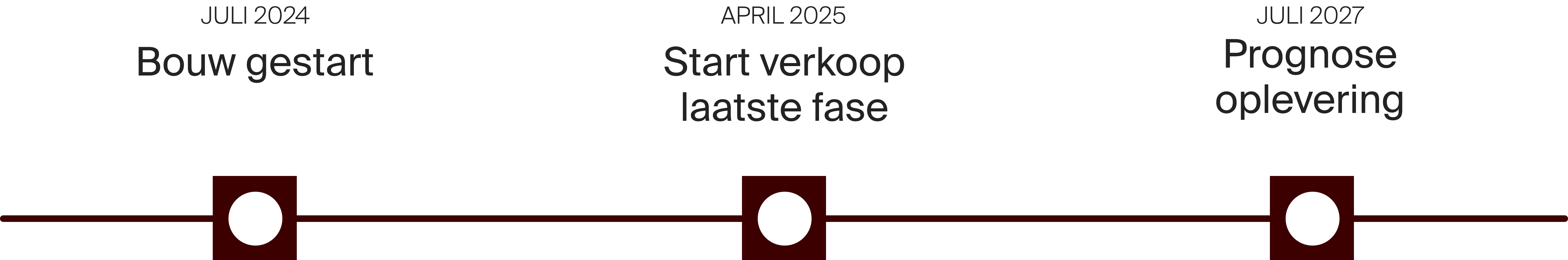 Tijdlijn_Dialogue_nieuw