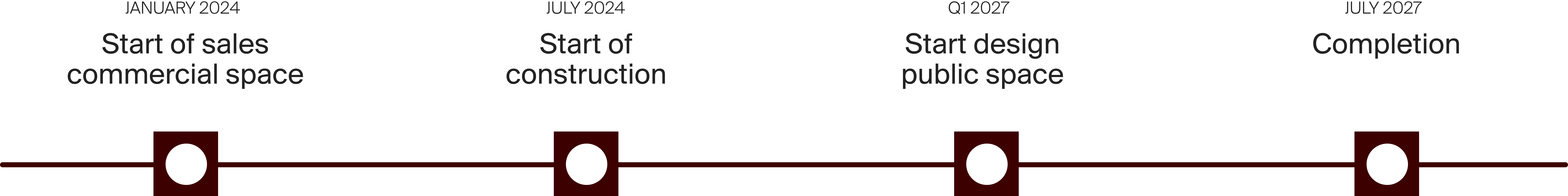 Timeline entrepreneuring