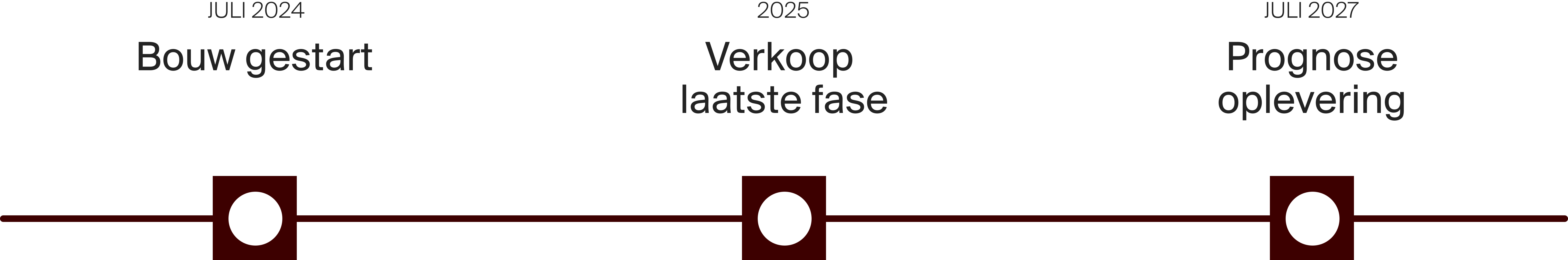 tijdlijn dialogue new