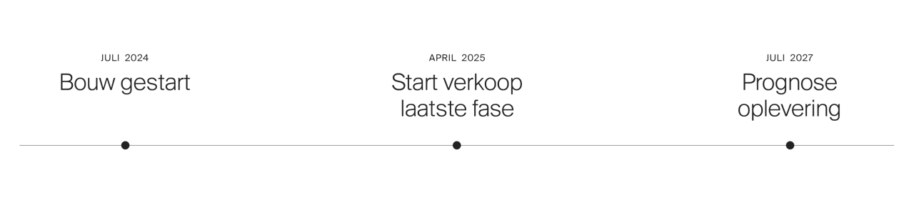 Starverkoop laatste fase dialogue